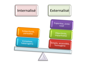 contrôle de gestion