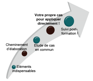 Formations personnalisées